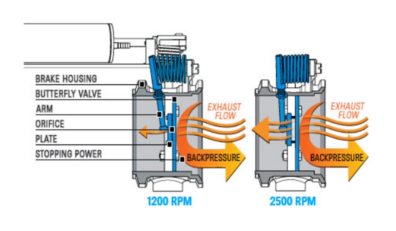 Pacbrake Inline Mount PRXB Exhaust Brake 2001-2005 GM LB7/LLY (PBC40075)-Informational View