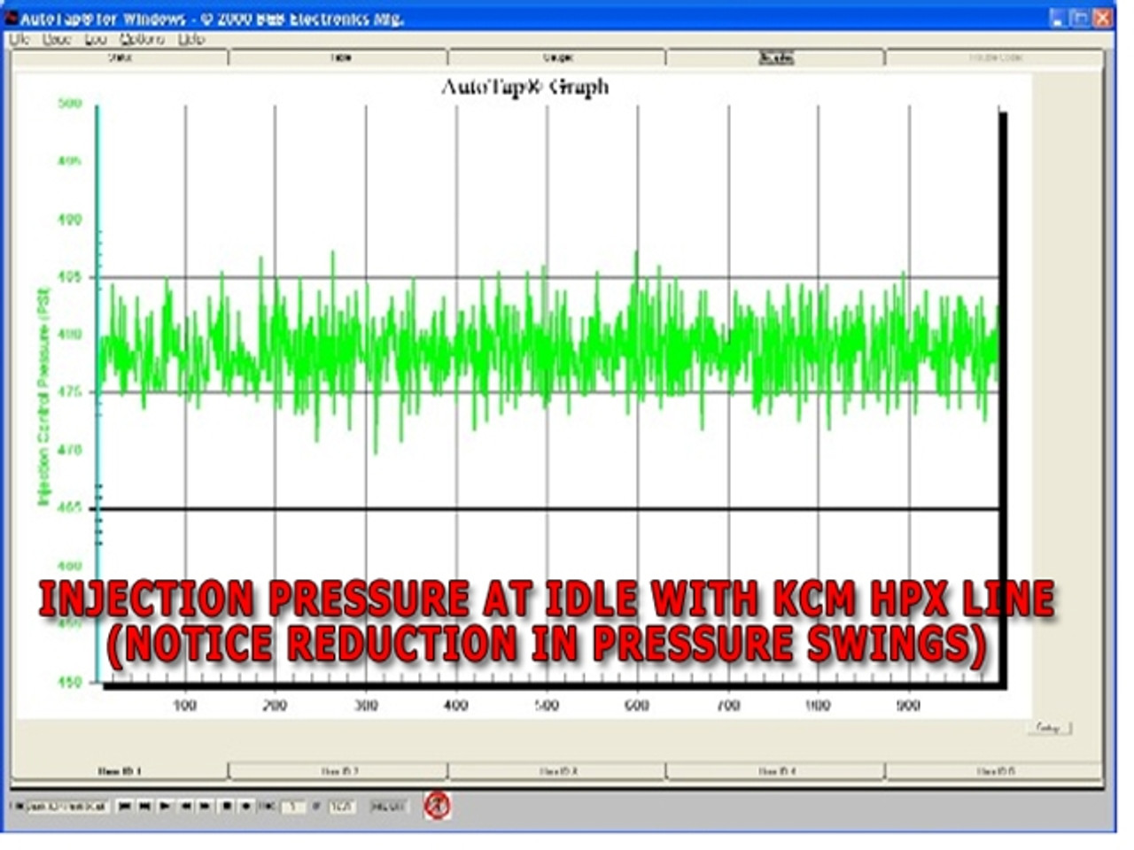 Driven Diesel High Pressure Crossover Lines (HPX) for 1994 to 1997 Ford 7.3L Powerstroke (DD-73L-HPX-OBS) Graph 2 View