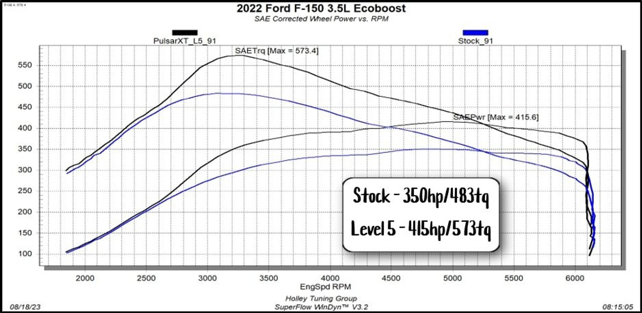 Edge Products Pulsar XT for 2021-2023 F150 ECOBOOST (12451) Graph 1 View