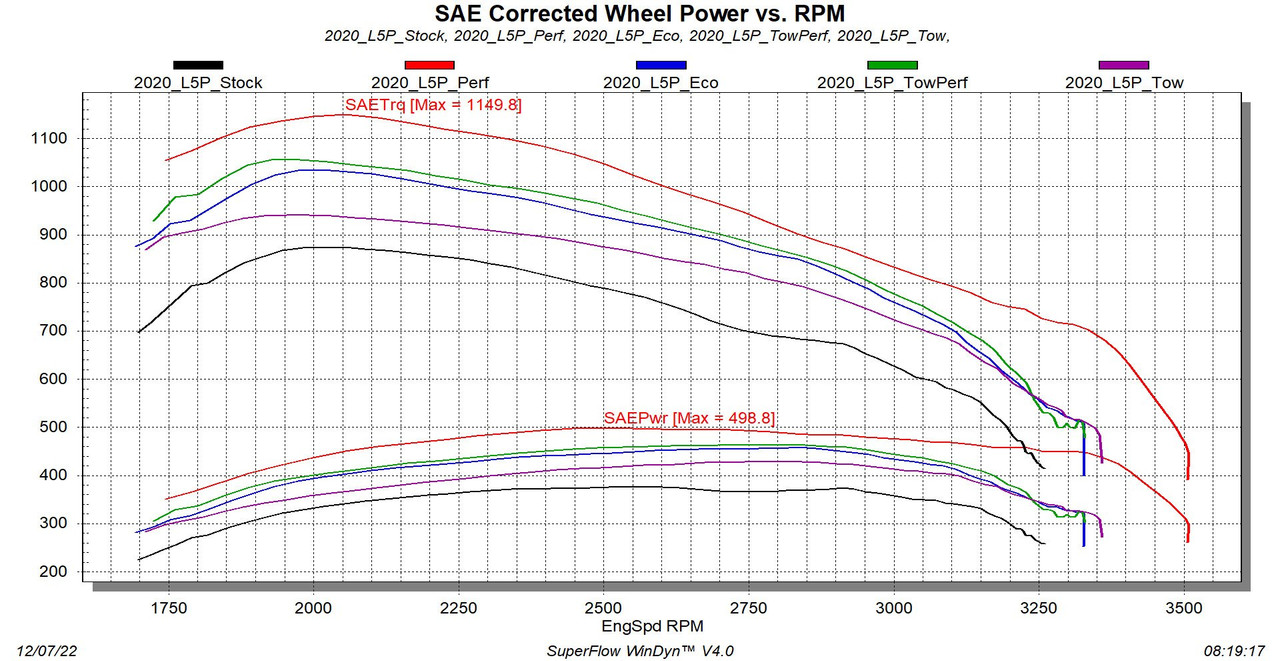 Edge EVOLUTION CTS3 WITH LOCKSMITH for 2020 to 2023 GM Duramax (85400-261) Graph View