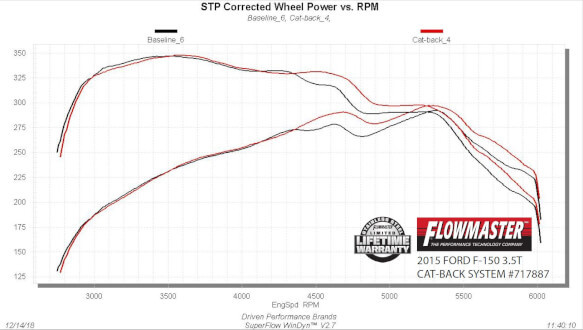 Flowmaster Exhaust Chart