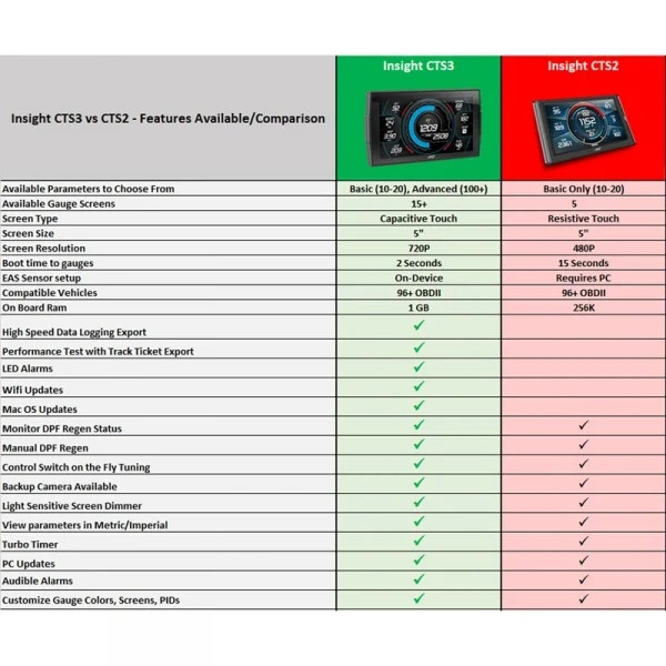 EDGE INSIGHT CTS3 DIGITAL MONITOR 
