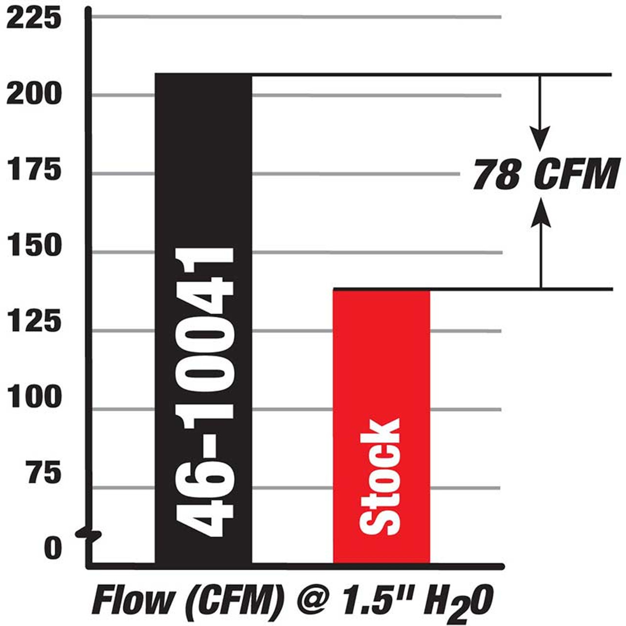 AFE Bladerunner Air Intake Manifold 1005 to 2007 6.0L Powerstroke (AFE46-10041)-Graph View