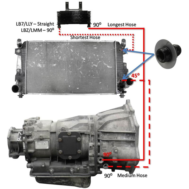 Fleece Transmission Cooler Line Set|BlessedPerformance.com