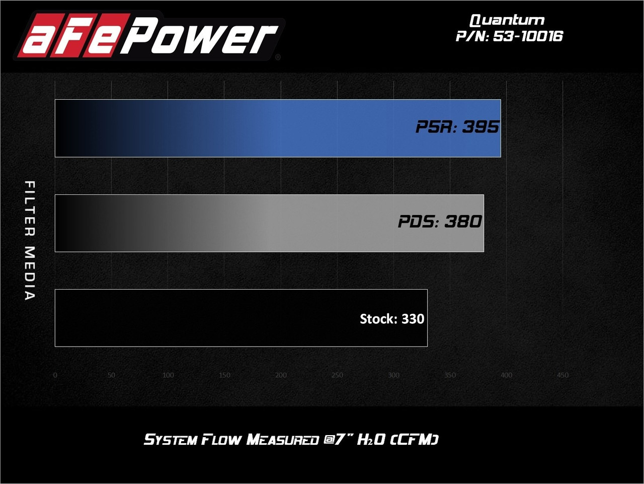 AFE 53-10016R Quantum Pro 5R