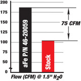 AFE 3" BLADERUNNER INTERCOOLER TUBE (HOT SIDE) 2004.5-2010 GM 6.6L DURAMAX LLY/LBZ/LMM (AFE46-20049)Stock V. AFE upgrade View