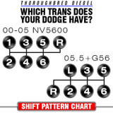 South Bend(SBC) G56-OFER HD Replacement Clutch Kit 2005.5-2017 Ram 5.9L/6.7L G56 Cummins - Shift Pattern