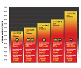 BD Iron Horn 5.9L Cummins Turbo Kit 2003-2007 Dodge Ram Cummins - Specs