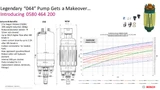 Specs View