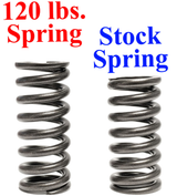 Specs V. Stock VIew
