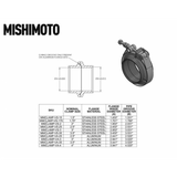 Mishimoto V-Band Clamp 2.5" Chart