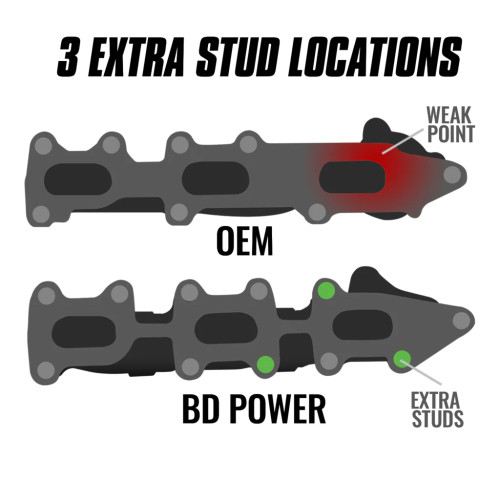 BD EXHAUST MANIFOLD KIT - FORD 2011-2016 F150 3.5L ECOBOOST-Comparison View