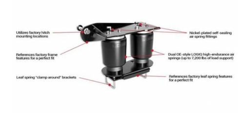 Readylift ReadyAir Load Leveling Helper Spring Kit 2011-2016 Ford F-250 (RE88-22110)-Informational View