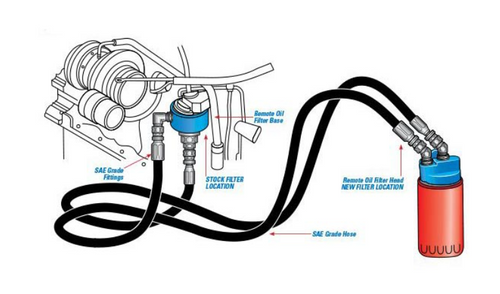  Pacbrake Remote Oil Filter Relocation Kit 2019-2022 Dodge 6.7L (PBHP10364)-Informational View