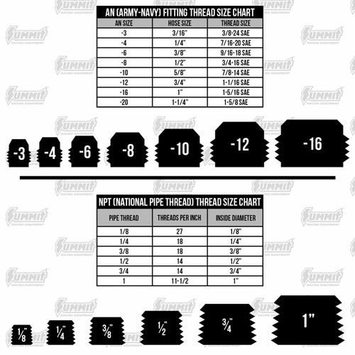 Snow Performance Bulkhead Fitting (SNO-40080)-Fitting Thread Size Chart