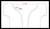 64 Lead V Hybrid Trumpet One Piece With .25 Throat