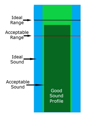 Trumpet Mouthpiece Overview and Fitting Page