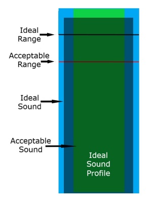 trombone mouthpiece size chart