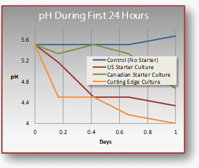 ph First 24 Hours