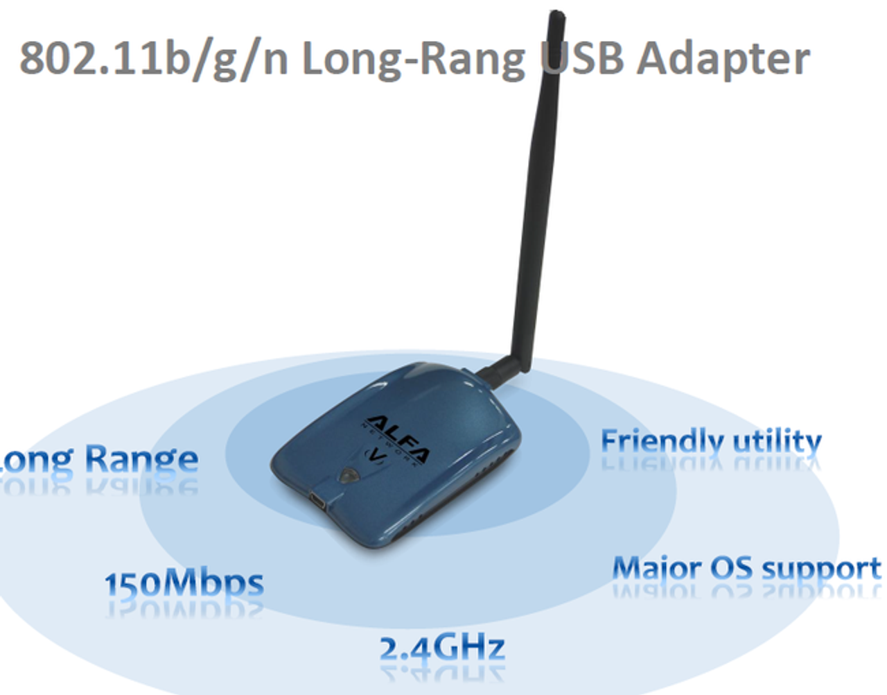 wifi 802.11 bgn range