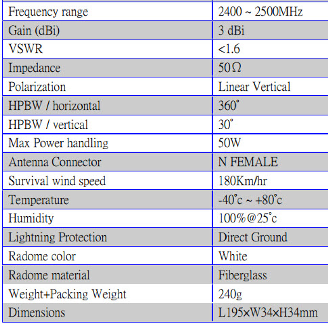 Buy a MiFiCon OA-24-XX-NM Marine OMNI Antenne for Wifi 3-12 dBi?