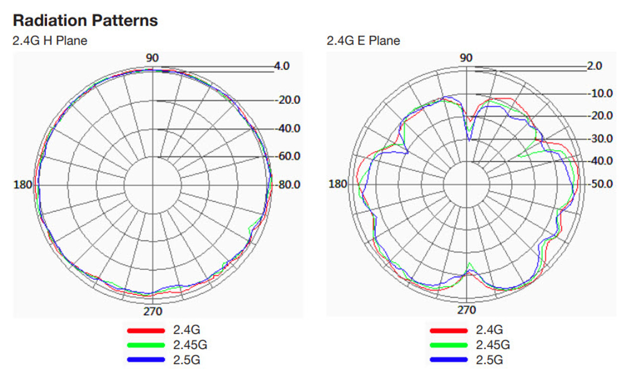 Antenna Dual-Band 2.4 / 5.8GHz OmniDirectional 2/4dBi
