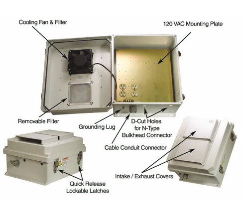 HWN141F Mounting Plate Enclosure 14x12x7 w/ 120VAC, FAN, Thermostat. FRP NEMA