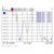 Standing Wave Ratio (SWR) Report