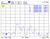 AOA245879AM SWR test results