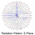 Radiation Pattern:  E-Plane