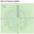 Gain vs. Frequency of bluetooth antenna