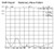 VSWR Test Results