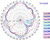 Radiation pattern