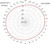 GPS Radiation Pattern:  XY Plane