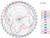 LTE Radiation Pattern: YZ Plane