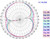 Radiation pattern: Wi-Fi Antenna: 2.4GHz XY plane