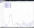 Gain at 698 MHz ~ 2400 MHz - test results