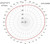 GPS Antenna Radiation Pattern XY Plane