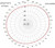 Radiation Pattern GPS XZ plane
