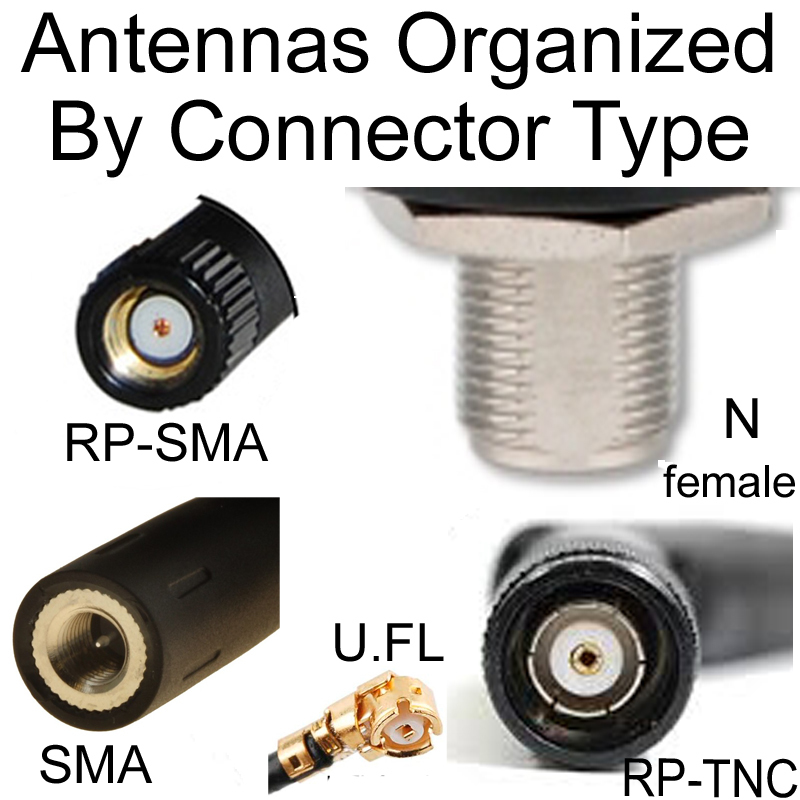Antennas By Connector Type