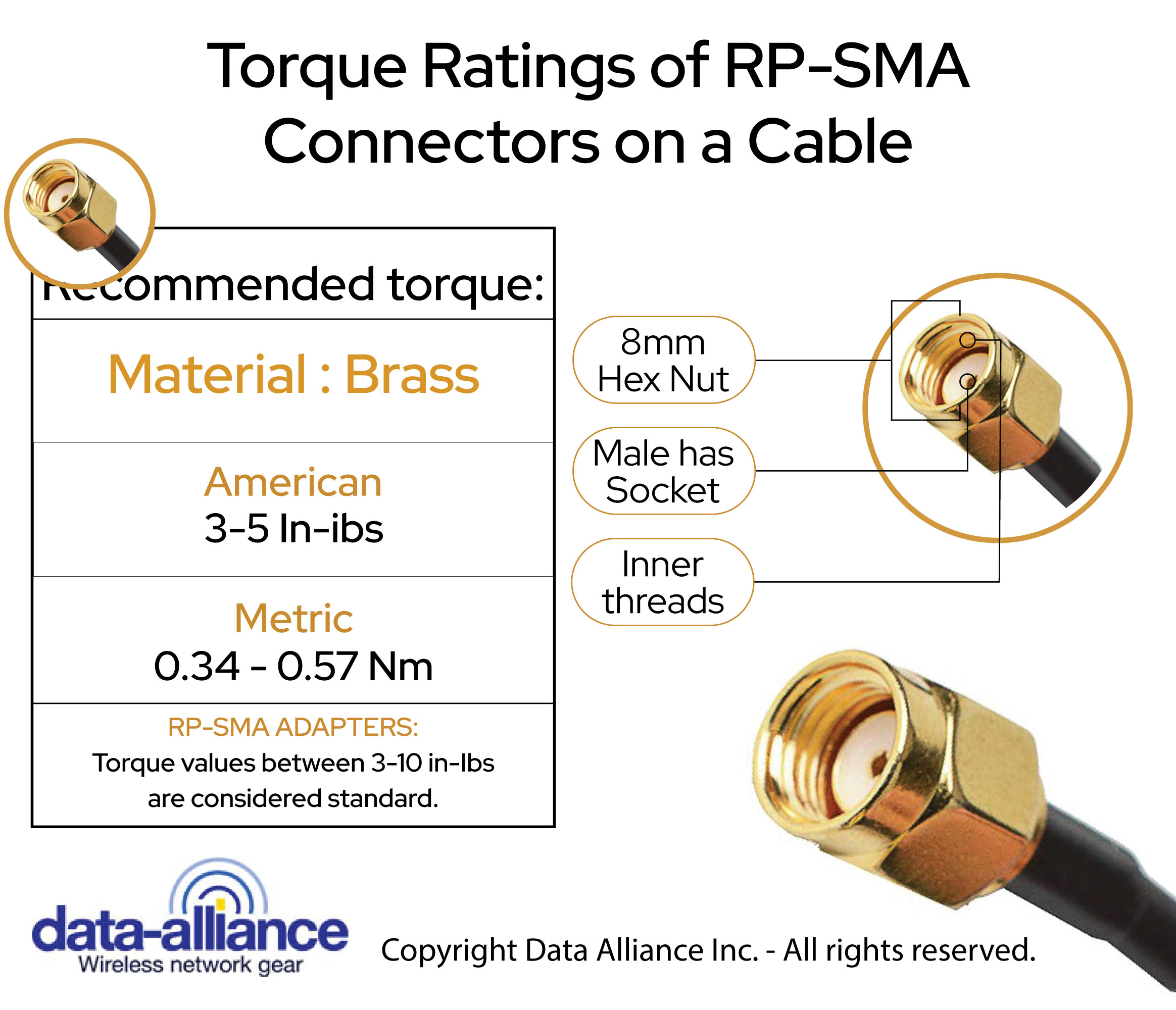 Câble raccordement antenne 3 mètres - connecteurs type N/RP-SMA