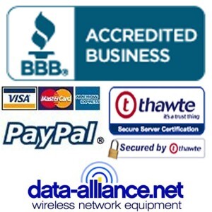 Security and privacy of your data