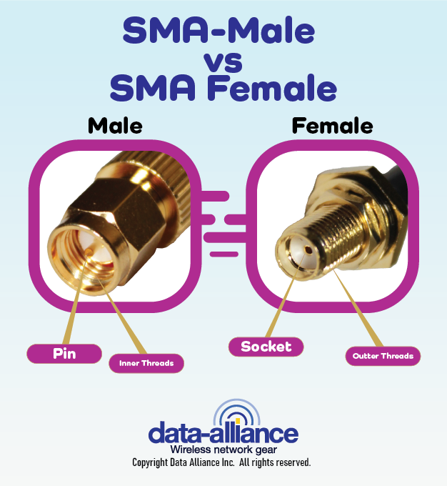 Difference between SMA male and SMA female connector appearance