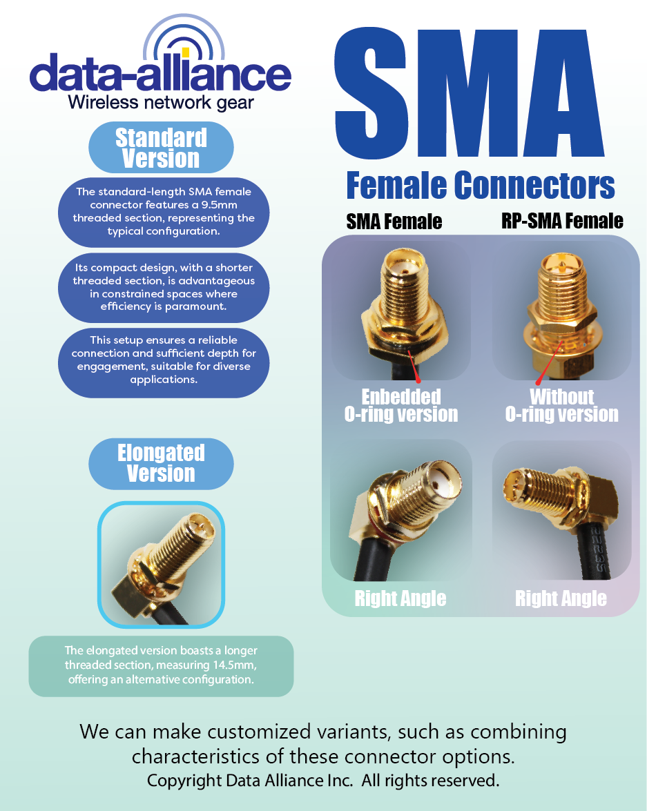 Multiple version of SMA connector; Elongated version for special orders.