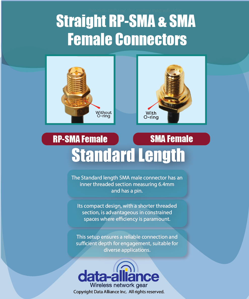 Straight RP-SMA and SMA Female connectors difference.