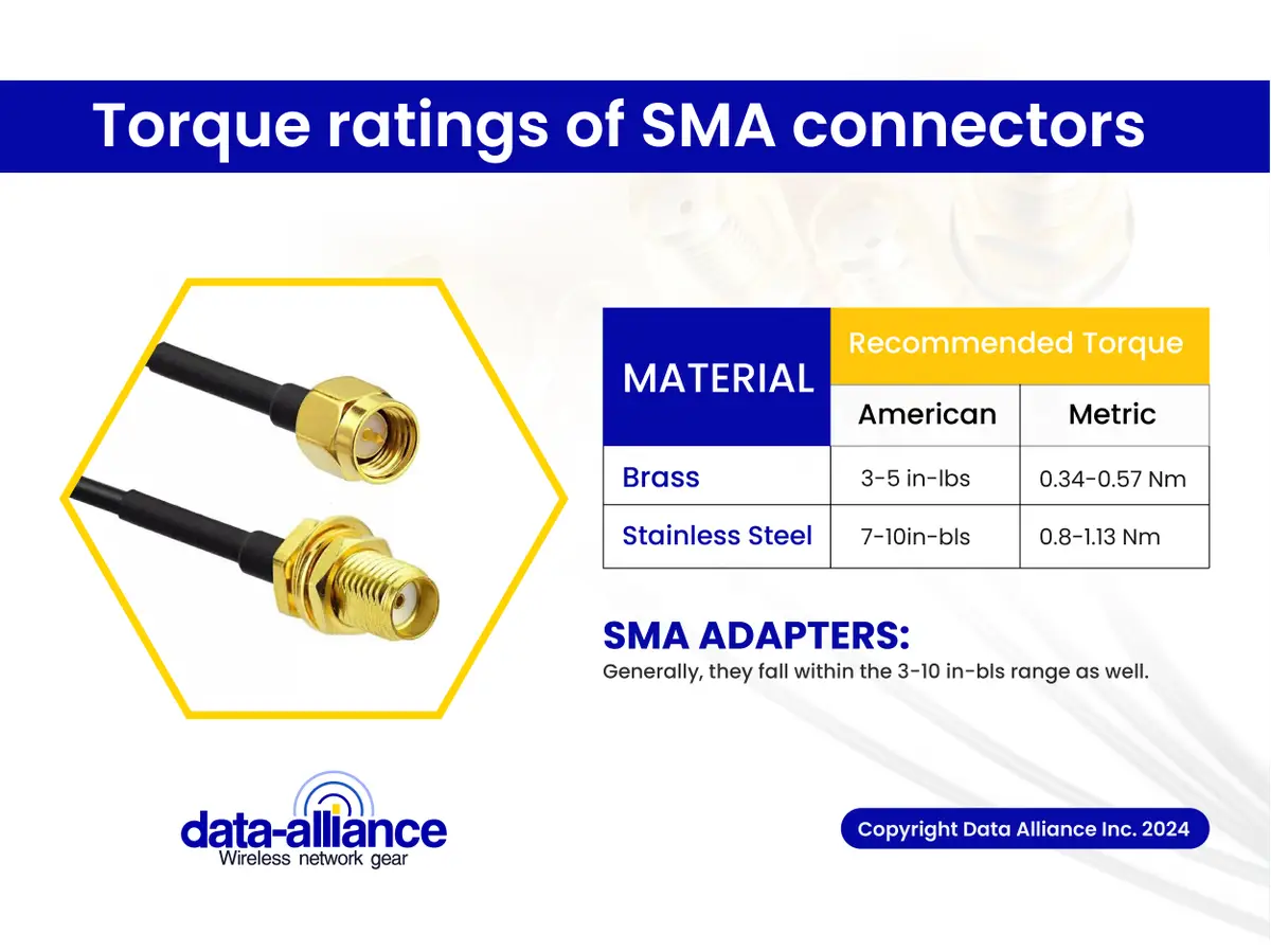 torque ratings SMA-male to SMA-male