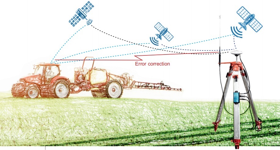 GPS Precision Antennas