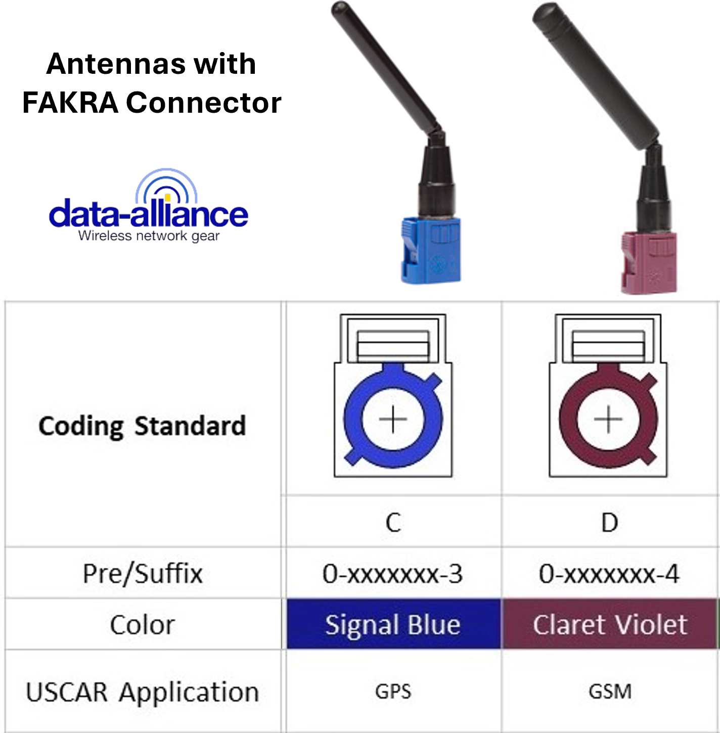 Antennas with FAKRA Connector