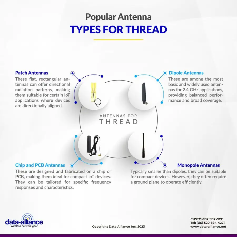 Thread IoT Wireless Protocol Best Antenna Options