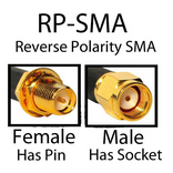 RP-SMA cables and adapters